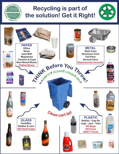 Recycling - Get It Right Flyer